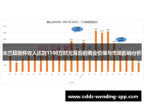 米兰超级杯收入达到1100万欧元背后的商业价值与市场影响分析